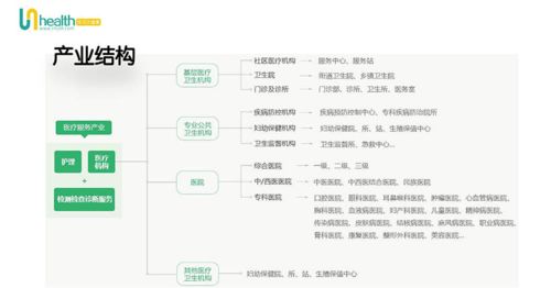 2020年大健康產(chǎn)業(yè)分析 聚焦?fàn)I養(yǎng)健康咨詢(xún)服務(wù)的機(jī)遇與挑戰(zhàn)